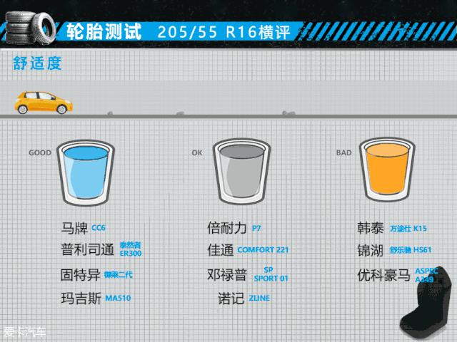性价比最高20555r16轮胎推荐,20555r16轮胎哪个牌子的好