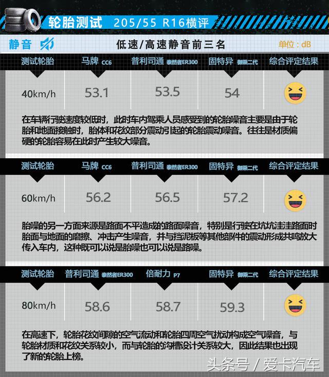 性价比最高20555r16轮胎推荐,20555r16轮胎哪个牌子的好