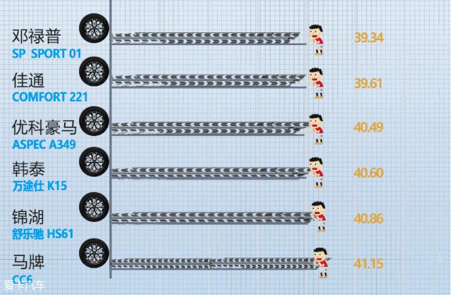 性价比最高20555r16轮胎推荐,20555r16轮胎哪个牌子的好