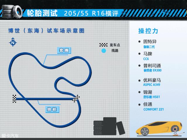 性价比最高20555r16轮胎推荐,20555r16轮胎哪个牌子的好