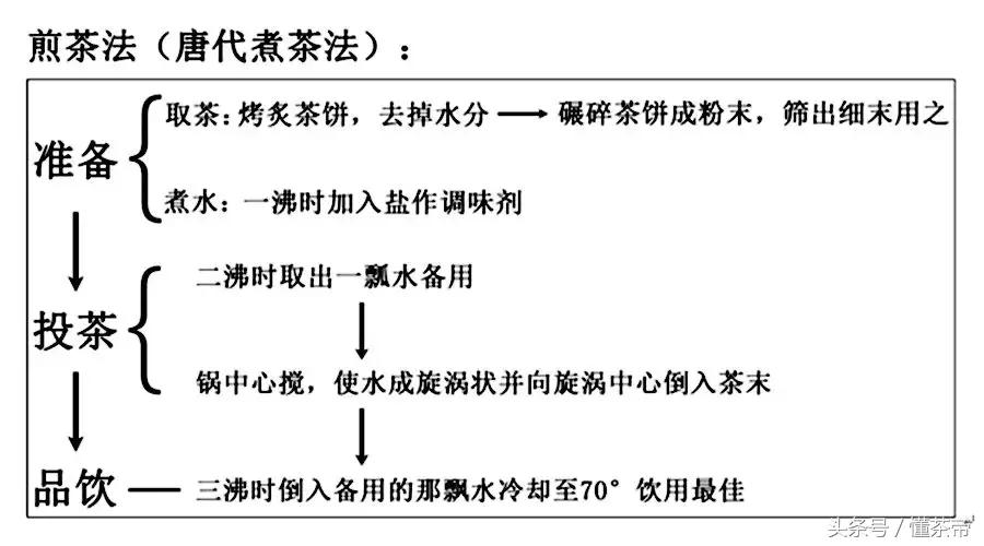 一张图让你明白一切,一张图看懂喝茶的好处