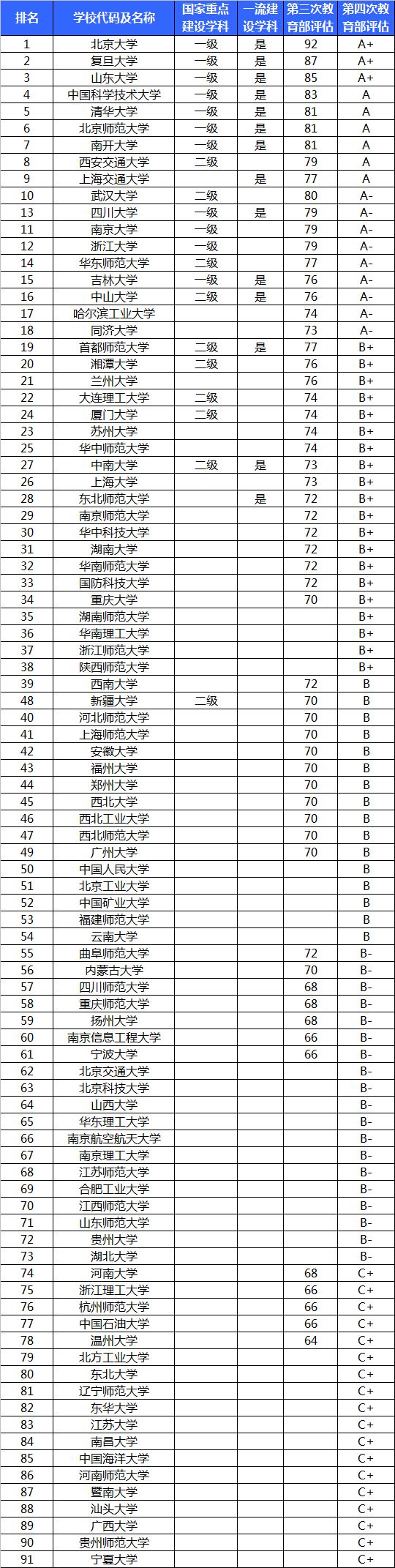 高考数学最难考的大学,全国数学专业最好的大学