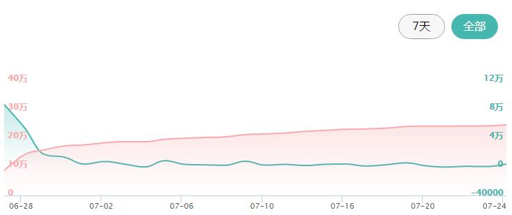 众筹排行榜：不需冰块，便携式冷冻背包，让你随时随地喝冰阔乐