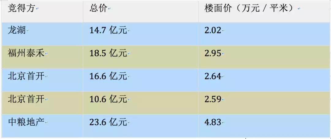 孙河别墅区哪个楼盘好,孙河别墅区值得买吗