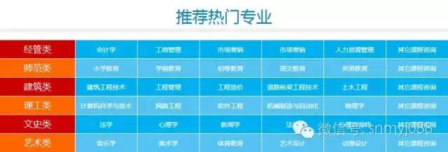 报考学历提升需要了解什么信息,报考学历需要注意哪些