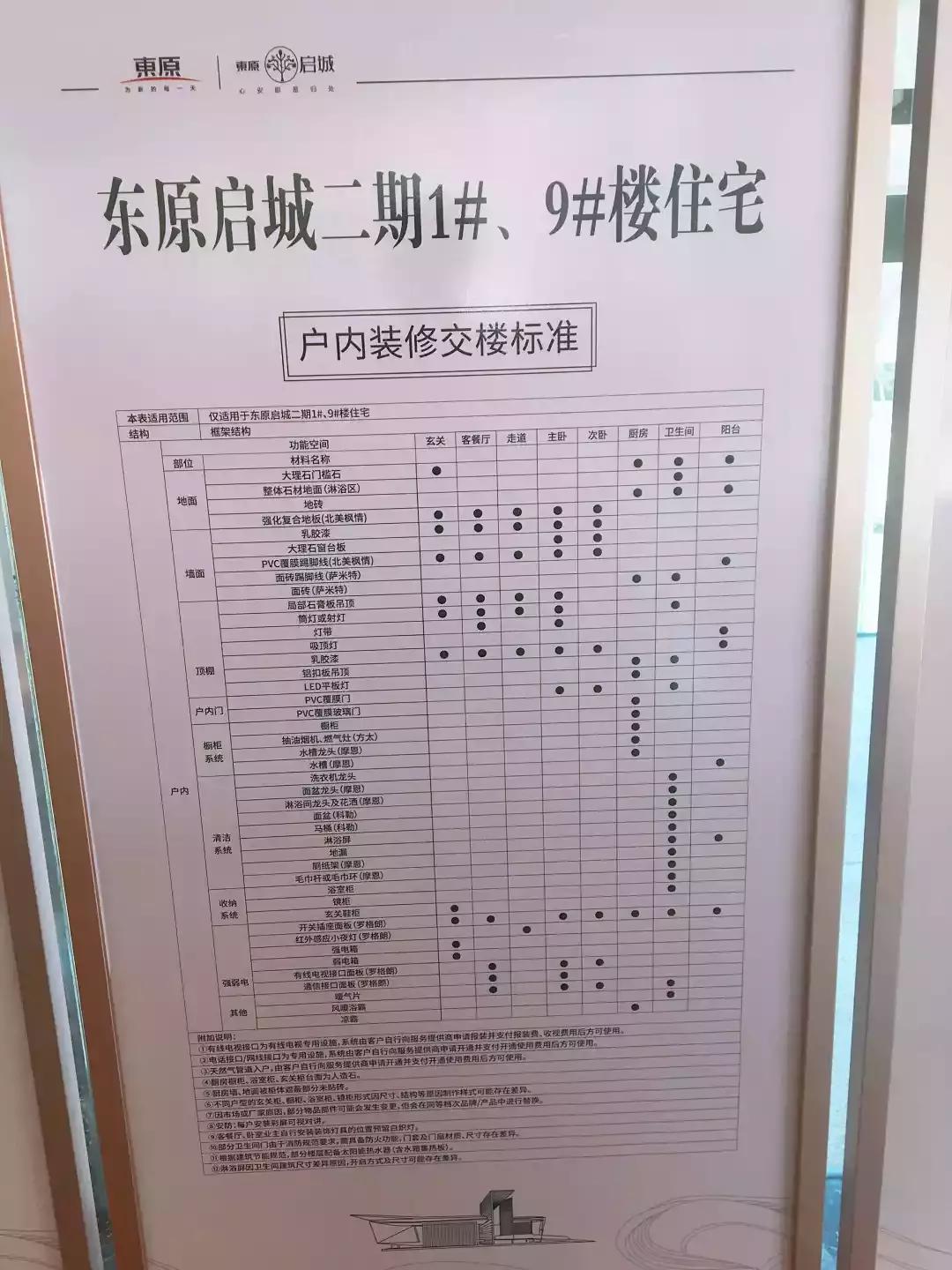 白沙洲东原启城二手房值得买吗,白沙洲东原启城捡漏