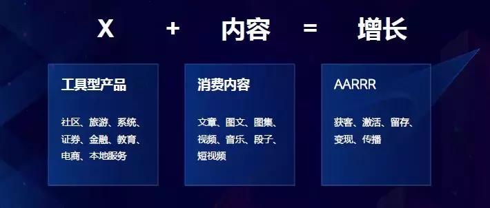 怎样给产品做增长,产品规模化增长的策略