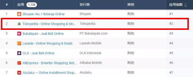 印尼电商平台tokopedia怎么放视频,印尼电商怎么做