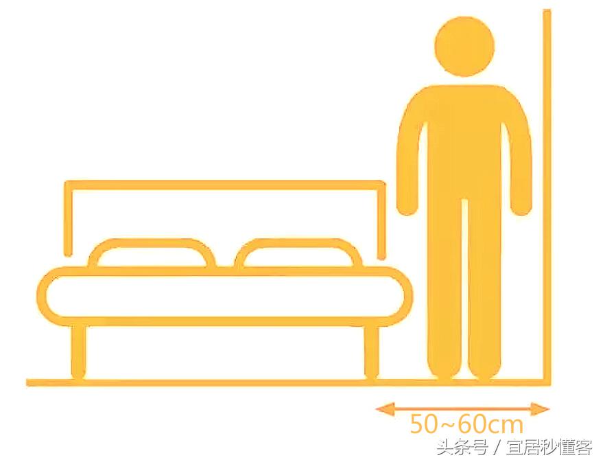 床是买大的好还是小的好,家用床应该怎么选择