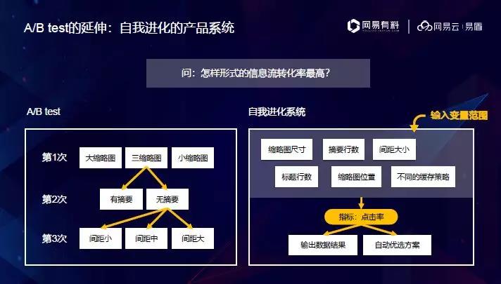 怎样给产品做增长,产品规模化增长的策略