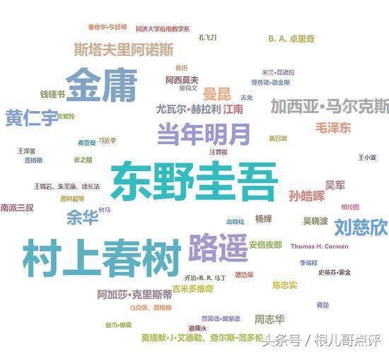 “双一流”大学的学生都在看什么书?喜欢读书的同学可以借鉴一下