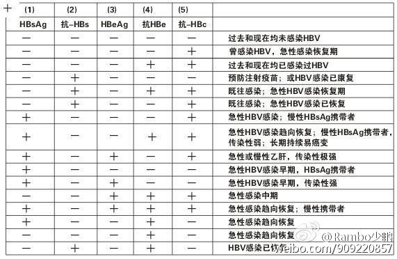 乙肝科普文,乙肝疫苗科普视频动画