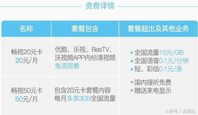 联通畅视卡免流范围是什么,联通畅视怎样激活芒果tv