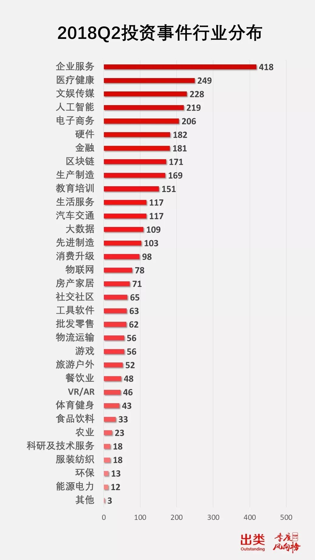 机构投资者排行榜,2023年股权投资机构排行榜