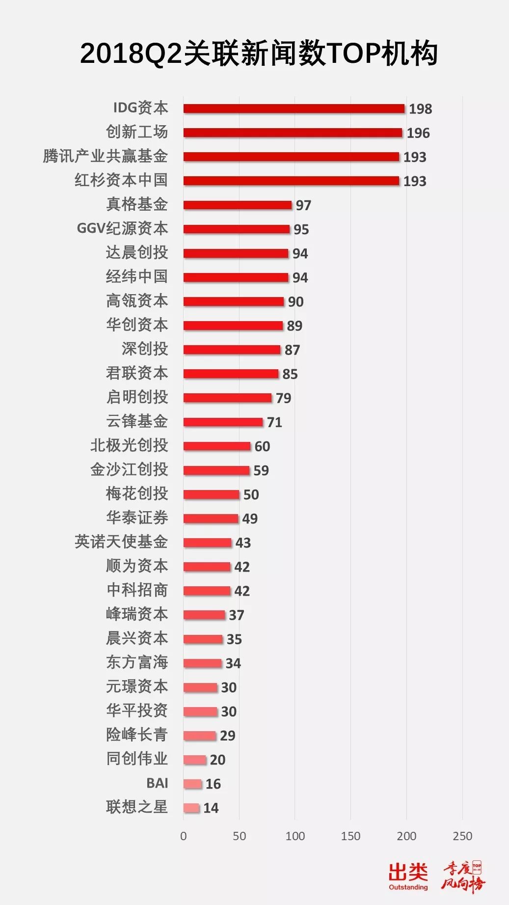 机构投资者排行榜,2023年股权投资机构排行榜