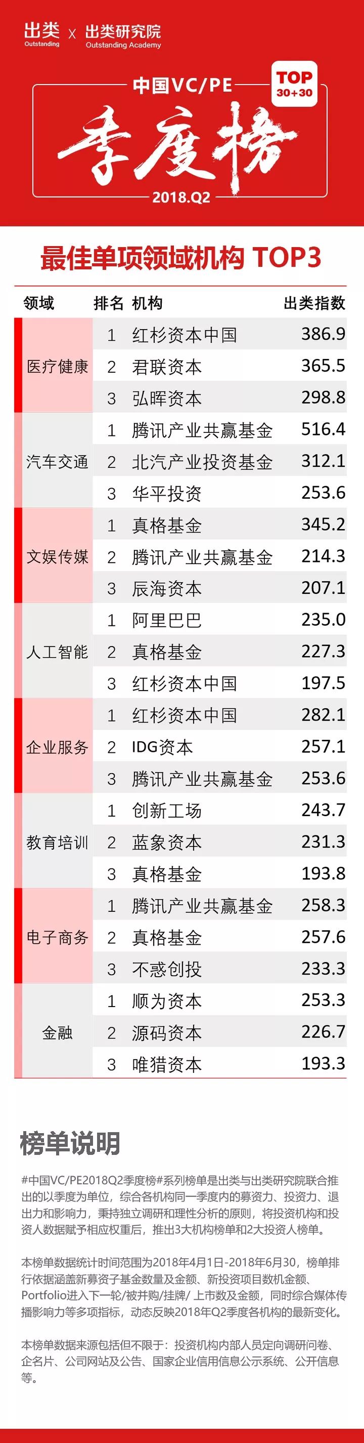 机构投资者排行榜,2023年股权投资机构排行榜