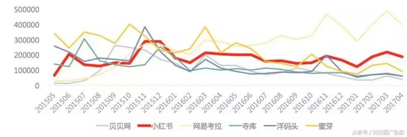 国内跨境电商信息流怎么获客,跨境电商信息流分析