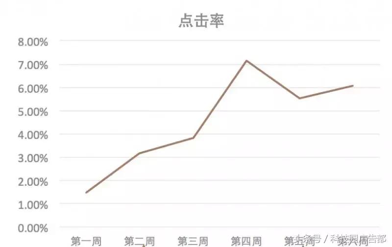 国内跨境电商信息流怎么获客,跨境电商信息流分析
