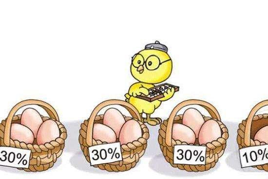 常见的理财知识大全,常见的理财方法有哪些