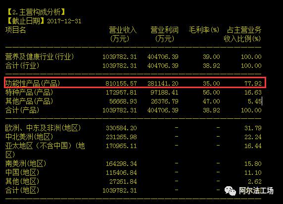 安迪苏财报一看吓一跳!高毅资产重仓股,寄生在肉类消费的现金牛