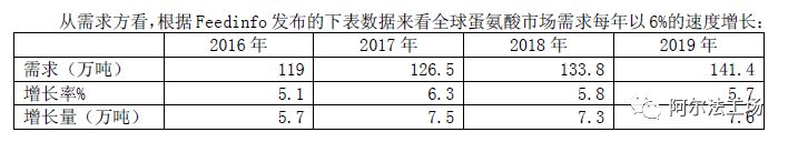 安迪苏财报一看吓一跳!高毅资产重仓股,寄生在肉类消费的现金牛