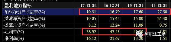 安迪苏财报一看吓一跳!高毅资产重仓股,寄生在肉类消费的现金牛