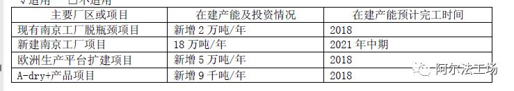 安迪苏财报一看吓一跳!高毅资产重仓股,寄生在肉类消费的现金牛