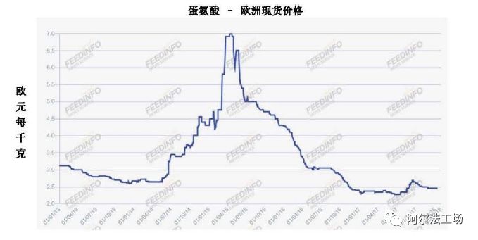 安迪苏财报一看吓一跳!高毅资产重仓股,寄生在肉类消费的现金牛