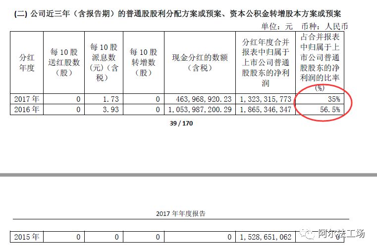 安迪苏财报一看吓一跳!高毅资产重仓股,寄生在肉类消费的现金牛
