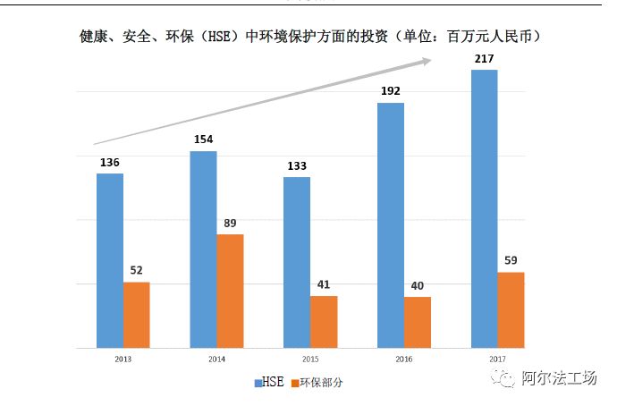 安迪苏财报一看吓一跳!高毅资产重仓股,寄生在肉类消费的现金牛