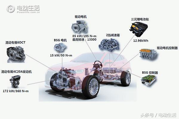 不可小觑的对手战斗机实力科普,weyp8混合动力怎么样