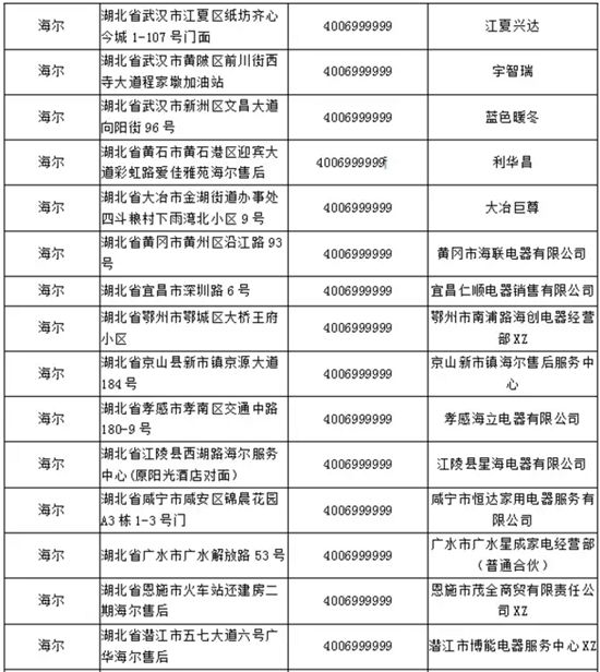 空调维修行业大揭秘,空调维修暴利