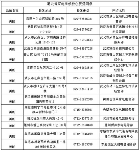 空调维修行业大揭秘,空调维修暴利