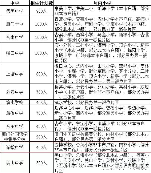 厦门新建龙山学校,厦门新建九年制学校