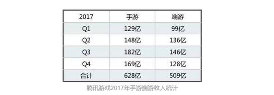 wegame和steam有必要都下吗,wegame是不是相当于steam
