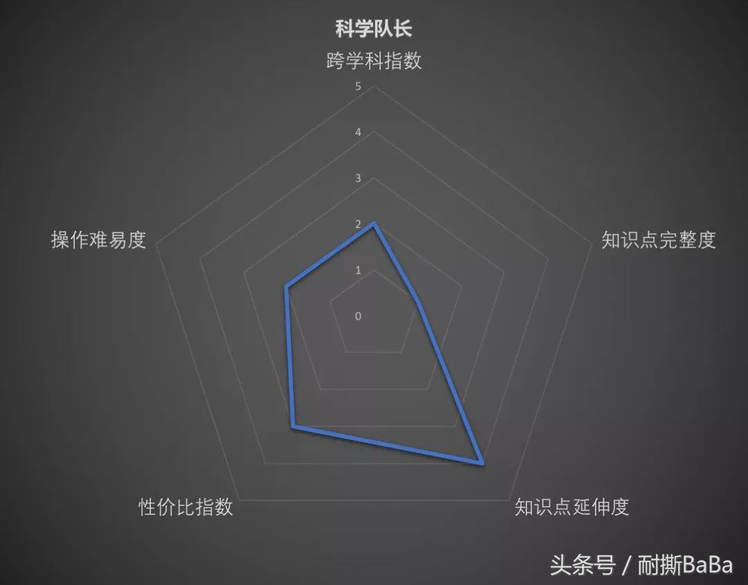 steam儿童科学实验套装,steam科学实验盒
