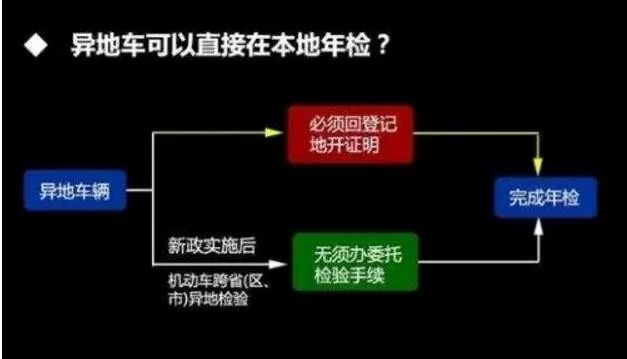 车主们又该如何应对这一新政策,车主最新政策规定