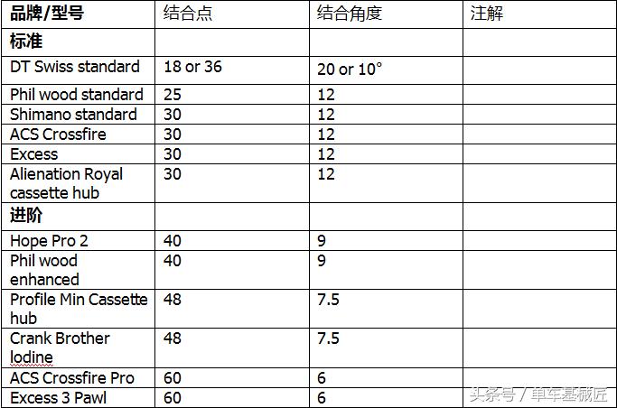 自行车的发展说明什么问题,自行车的变化历程