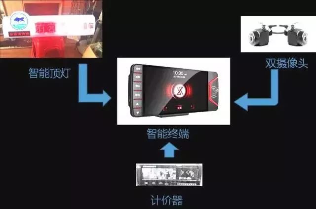 张家口新出租车,好消息张家口