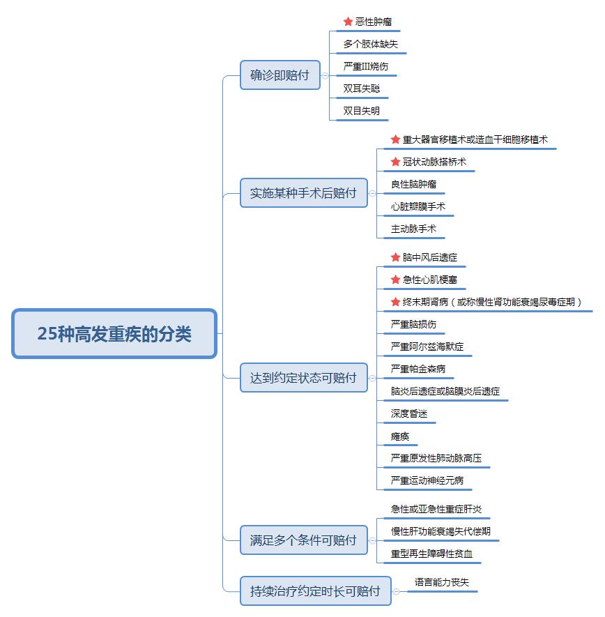 国寿尊享福和惠享福哪个好,国寿福对比金佑人生