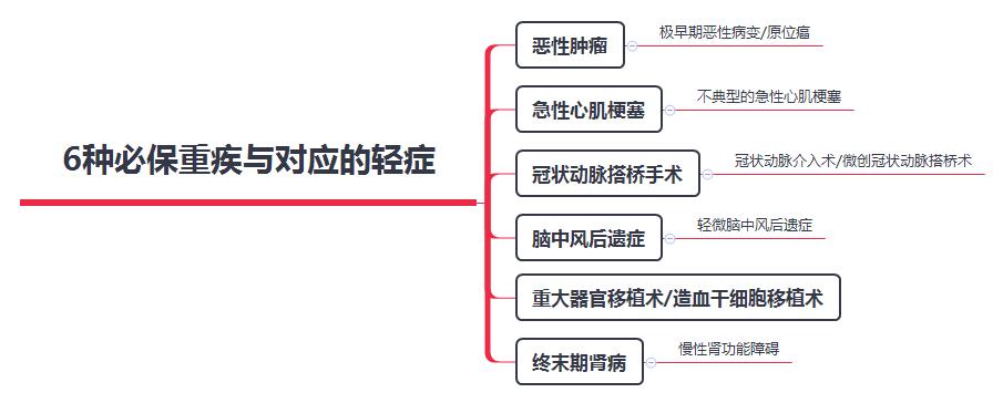 国寿尊享福和惠享福哪个好,国寿福对比金佑人生