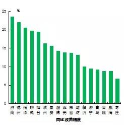 山东省空气质量2023,山东环境空气质量综合指数排名