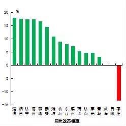 山东省空气质量2023,山东环境空气质量综合指数排名