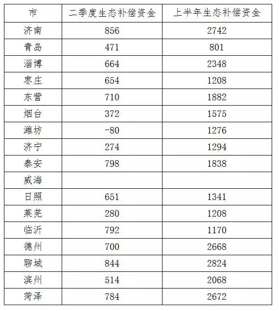 山东省空气质量2023,山东环境空气质量综合指数排名