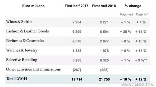 lvmh鍜実ucci,gucci鐙欏嚮lvmh