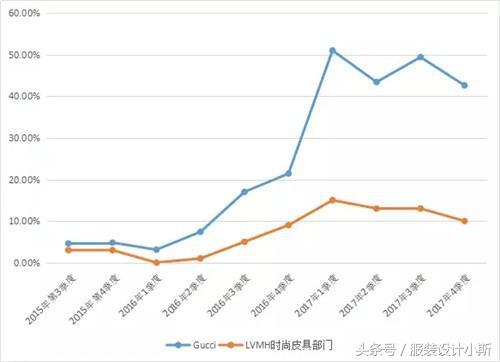 lvmh鍜実ucci,gucci鐙欏嚮lvmh