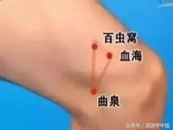 人体九大黄金穴位,人体九大黄金穴位图