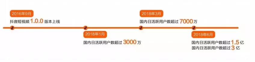 鎶栭煶鍟嗕笟钀ラ攢鍒嗘瀽,鎶栭煶浼佷笟鍝佺墝钀ラ攢鍒嗘瀽