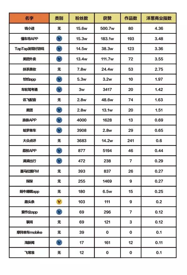 鎶栭煶鍟嗕笟钀ラ攢鍒嗘瀽,鎶栭煶浼佷笟鍝佺墝钀ラ攢鍒嗘瀽
