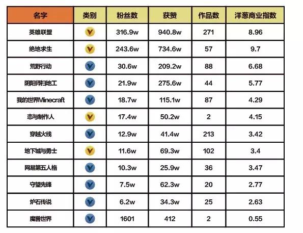 鎶栭煶鍟嗕笟钀ラ攢鍒嗘瀽,鎶栭煶浼佷笟鍝佺墝钀ラ攢鍒嗘瀽